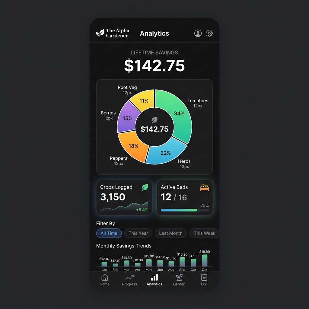 Lifetime Savings & Pie Chart UI